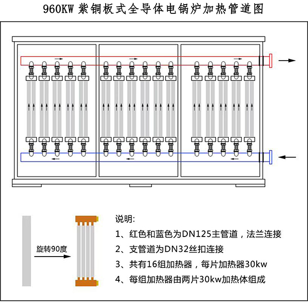 960kw紫銅板式電鍋爐