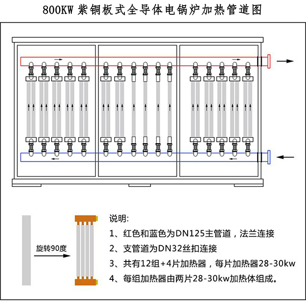 800kw紫銅板式電鍋爐